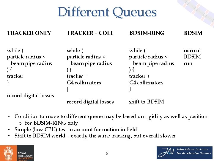 Different Queues TRACKER ONLY TRACKER + COLL BDSIM-RING BDSIM while ( particle radius <