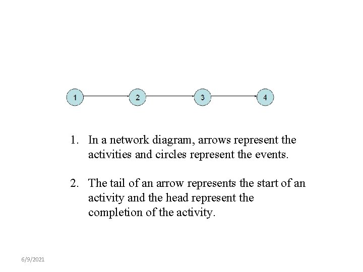 1. In a network diagram, arrows represent the activities and circles represent the events.