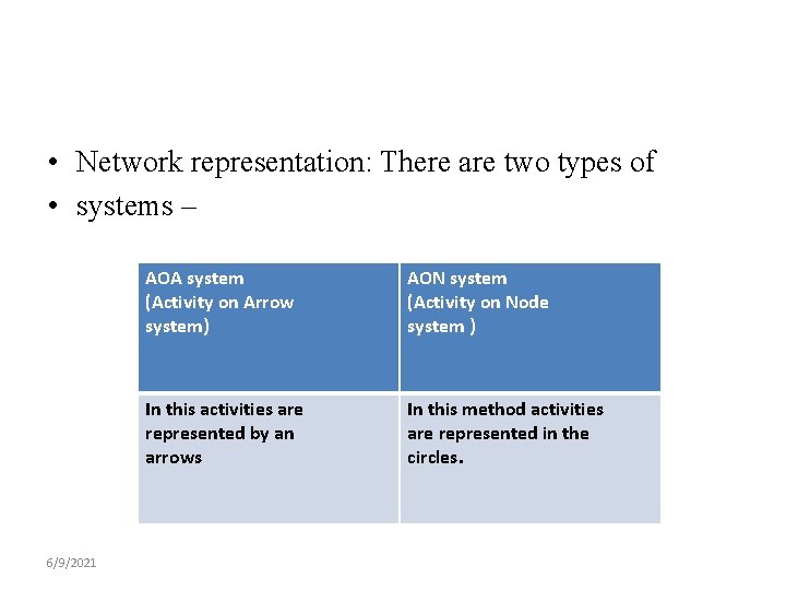  • Network representation: There are two types of • systems – 6/9/2021 AOA