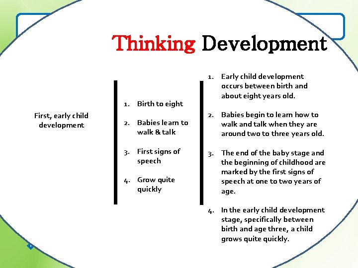 The stages of child development Thinking Development 1. First, early child development -Birth to