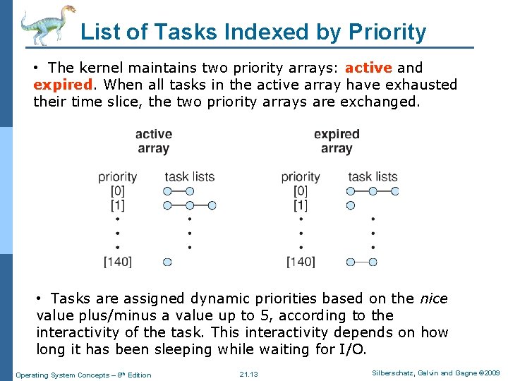 List of Tasks Indexed by Priority • The kernel maintains two priority arrays: active