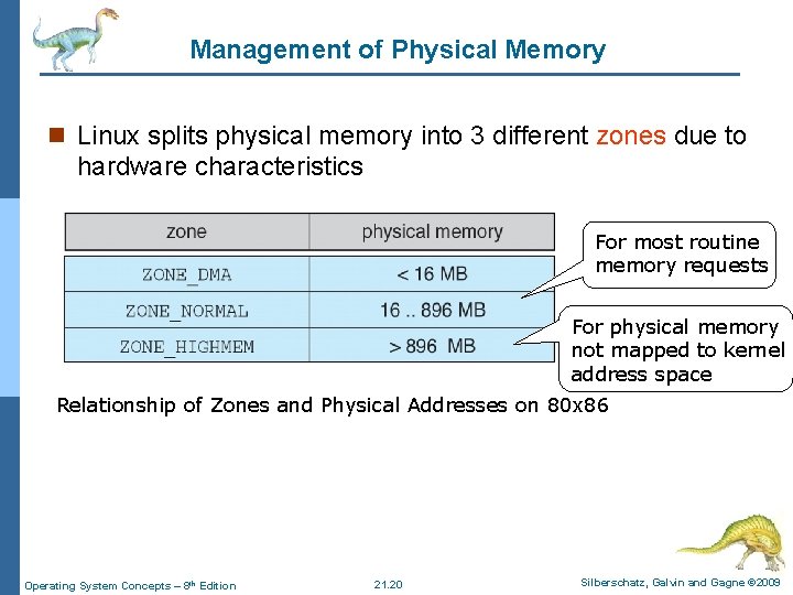 Management of Physical Memory n Linux splits physical memory into 3 different zones due