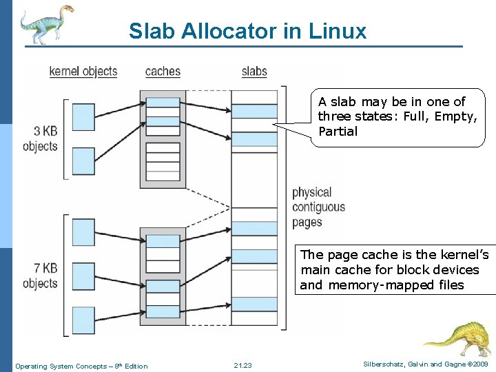 Slab Allocator in Linux A slab may be in one of three states: Full,