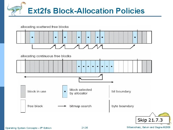 Ext 2 fs Block-Allocation Policies Skip 21. 7. 3 Operating System Concepts – 8