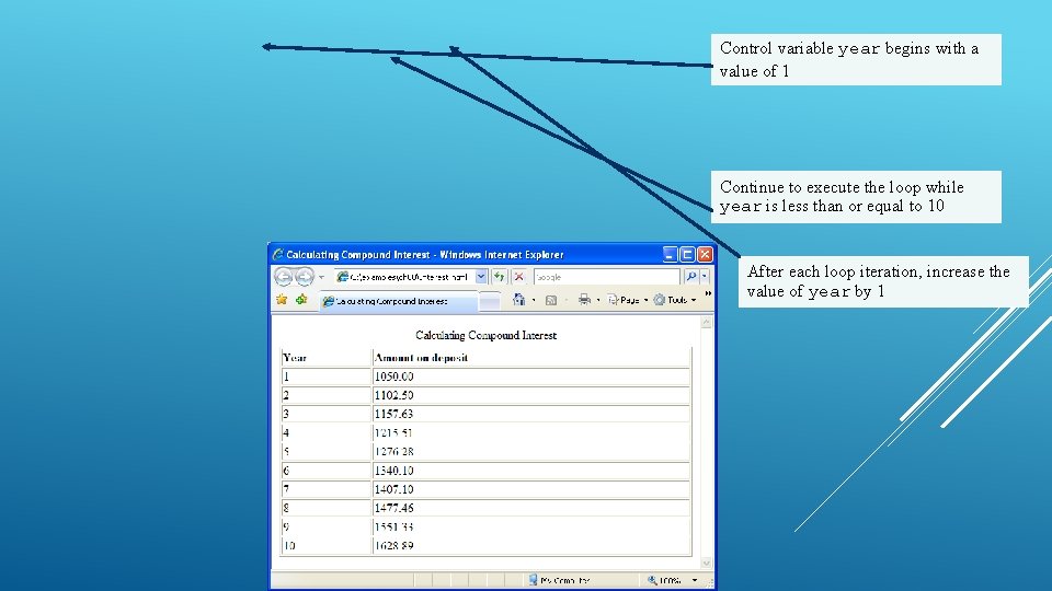 Control variable year begins with a value of 1 Continue to execute the loop