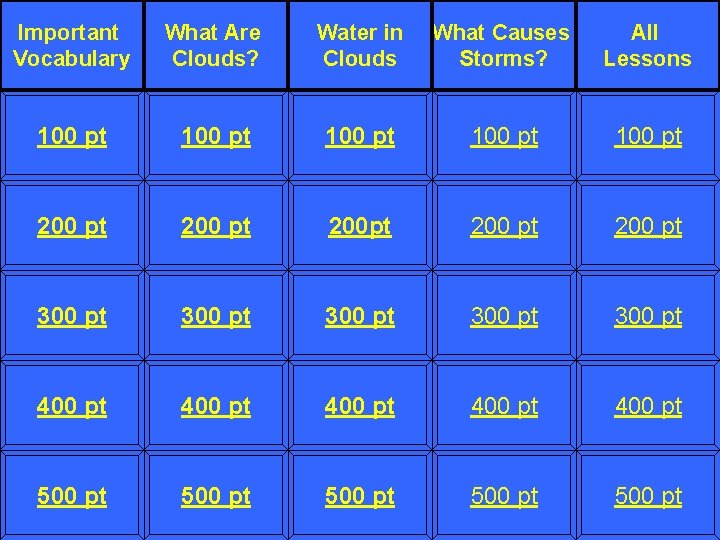 Important Vocabulary What Are Clouds? Water in Clouds What Causes Storms? All Lessons 100