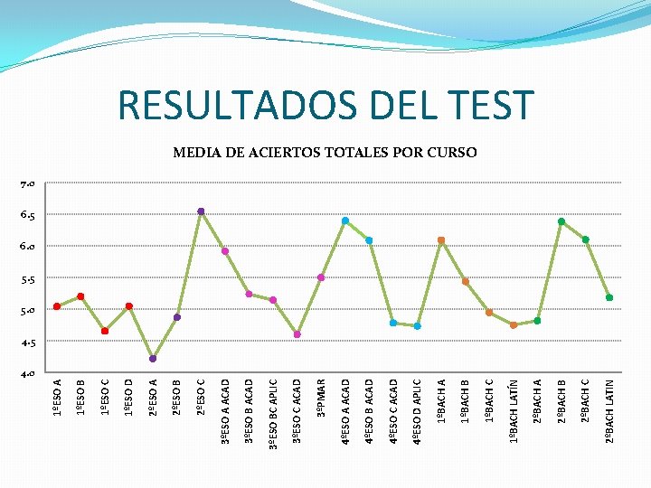 2ºBACH LATIN 2ºBACH C 2ºBACH B 2ºBACH A 1ºBACH LATÍN 1ºBACH C 1ºBACH B