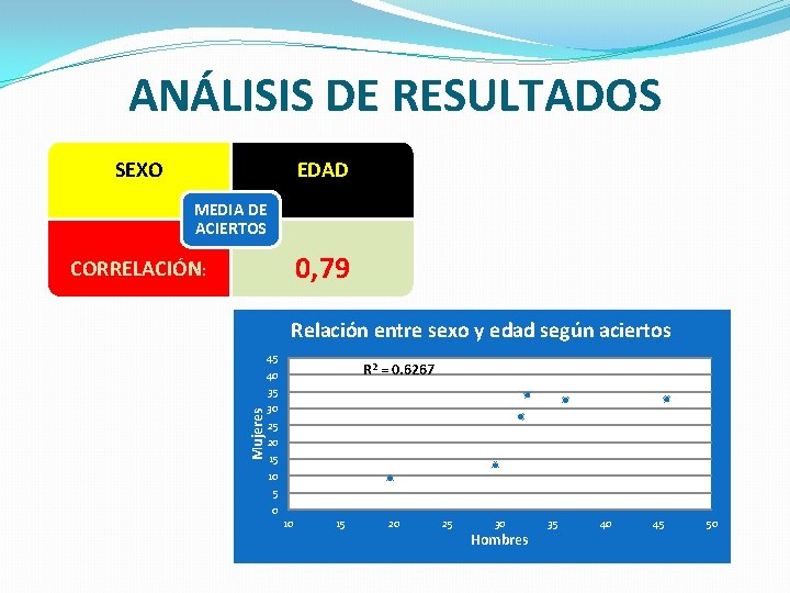 ANÁLISIS DE RESULTADOS SEXO EDAD MEDIA DE ACIERTOS 0, 79 CORRELACIÓN: Relación entre sexo