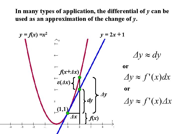 In many types of application, the differential of y can be used as an