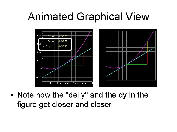 Animated Graphical View • Note how the "del y" and the dy in the