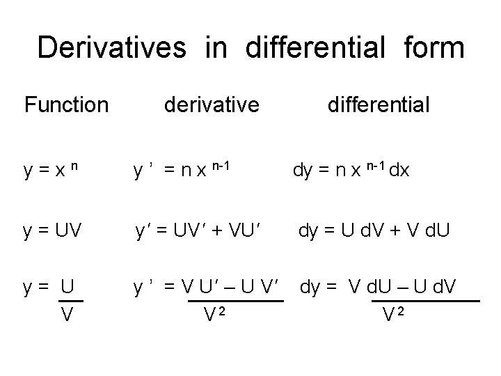 Derivatives in differential form Function derivative differential y=xn y ’ = n x n-1