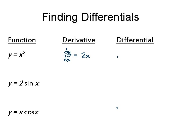 Finding Differentials Function y = x 2 y = 2 sin x y =