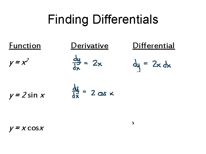 Finding Differentials Function y = x 2 y = 2 sin x y =