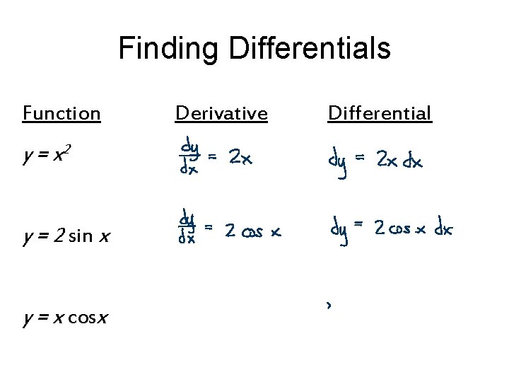 Finding Differentials Function y = x 2 y = 2 sin x y =