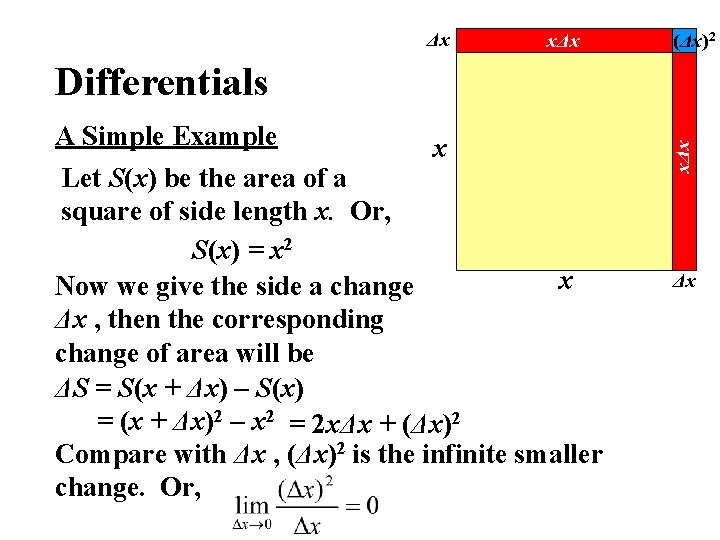 Δx xΔx (Δx)2 A Simple Example x Let S(x) be the area of a