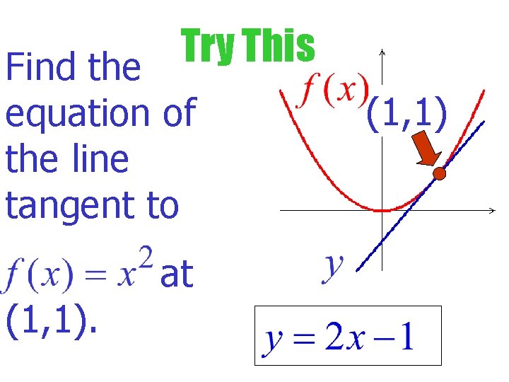 Try This Find the equation of the line tangent to (1, 1). at (1,