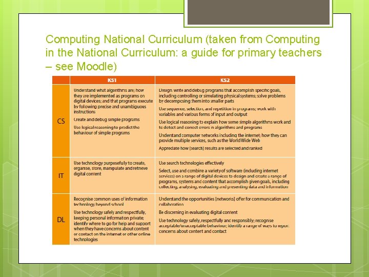Computing National Curriculum (taken from Computing in the National Curriculum: a guide for primary