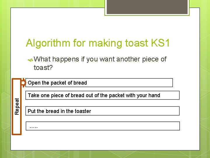 Algorithm for making toast KS 1 What happens if you want another piece of