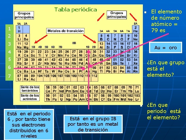 n 1 2 3 Au = oro 4 5 n 6 7 n Está