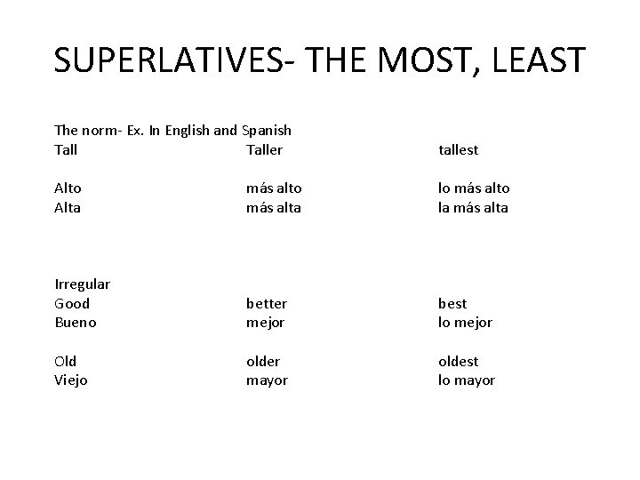 SUPERLATIVES- THE MOST, LEAST The norm- Ex. In English and Spanish Taller tallest Alto