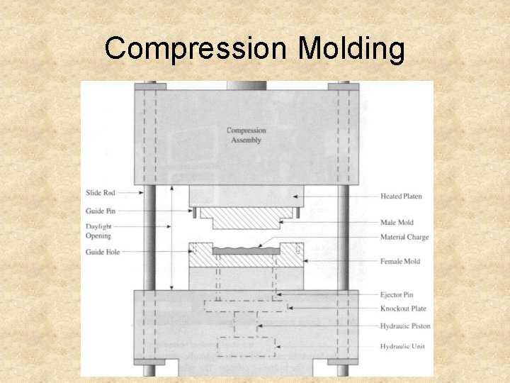 Compression Molding 