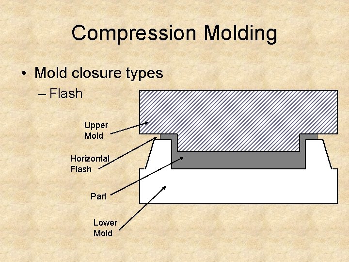 Compression Molding • Mold closure types – Flash Upper Mold Horizontal Flash Part Lower