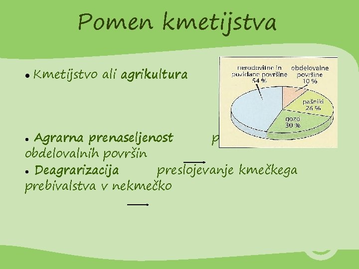 Pomen kmetijstva Kmetijstvo ali agrikultura Agrarna prenaseljenost pomankanje obdelovalnih površin Deagrarizacija preslojevanje kmečkega prebivalstva