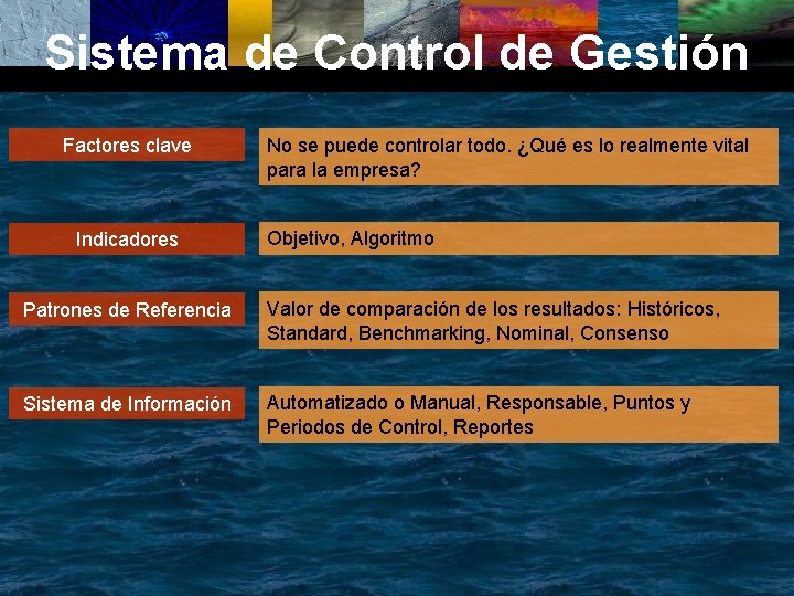 Sistema de Control de Gestión Factores clave Indicadores No se puede controlar todo. ¿Qué