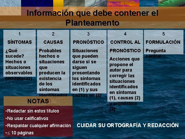 Información que debe contener el Planteamento 1 2 3 4 5 SÍNTOMAS CAUSAS PRONÓSTICO