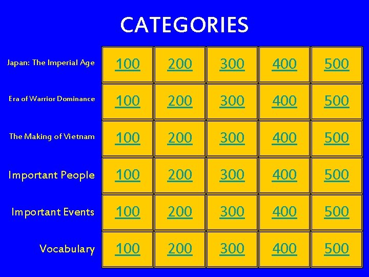 CATEGORIES Japan: The Imperial Age 100 200 300 400 500 Era of Warrior Dominance