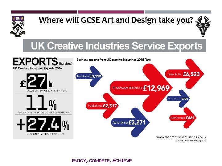 Where will GCSE Art and Design take you? ENJOY, COMPETE, ACHIEVE 