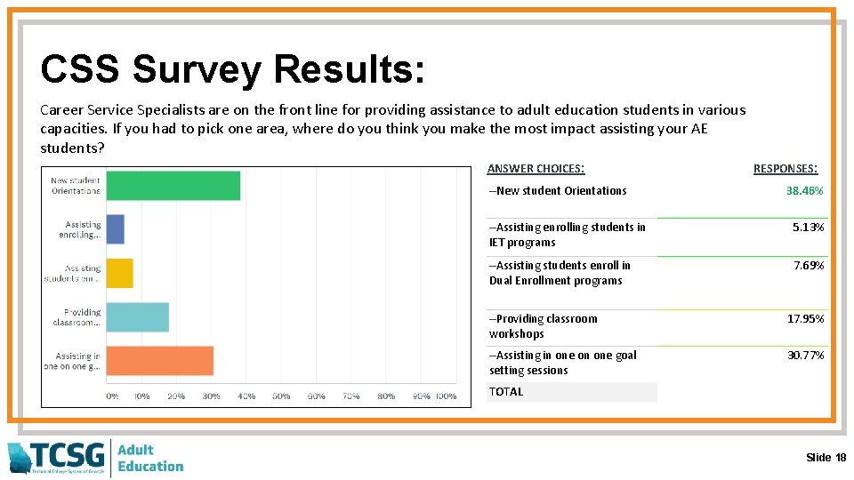 CSS Survey Results: Career Service Specialists are on the front line for providing assistance