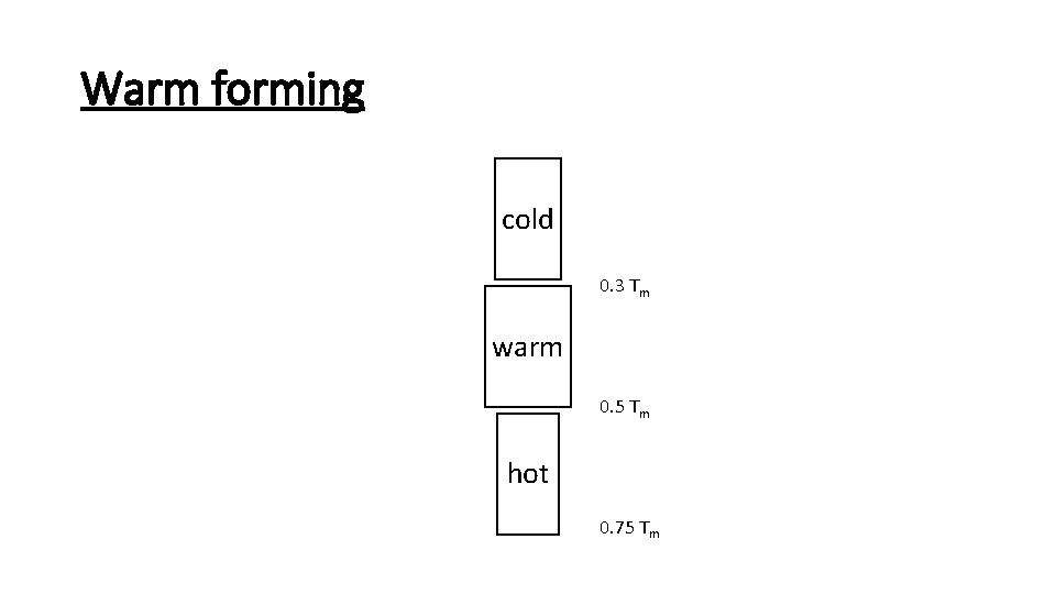 Warm forming cold 0. 3 Tm warm 0. 5 Tm hot 0. 75 Tm