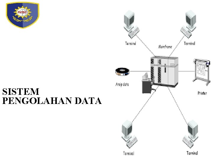 SISTEM PENGOLAHAN DATA 