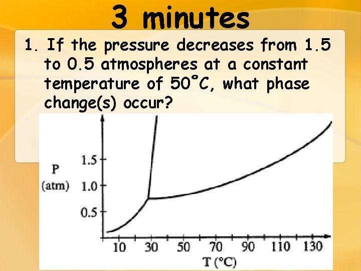 3 minutes 1. If the pressure decreases from 1. 5 to 0. 5 atmospheres