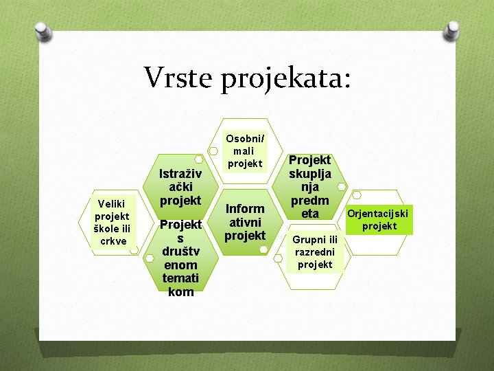 Vrste projekata: Veliki projekt škole ili crkve Istraživ ački projekt Projekt s društv enom