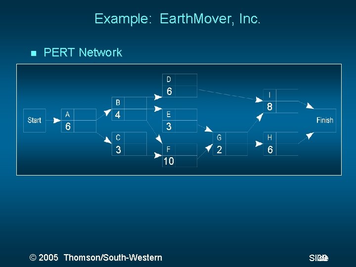 Example: Earth. Mover, Inc. PERT Network 6 8 4 6 3 3 © 2005