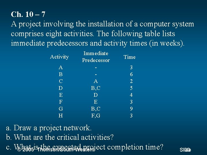 Ch. 10 – 7 A project involving the installation of a computer system comprises