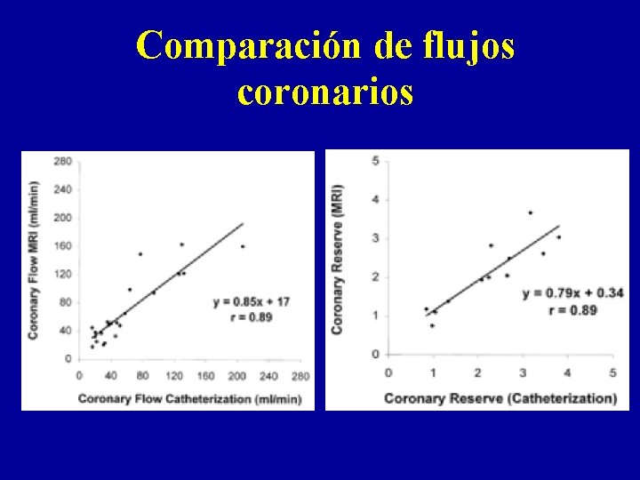 Comparación de flujos coronarios 