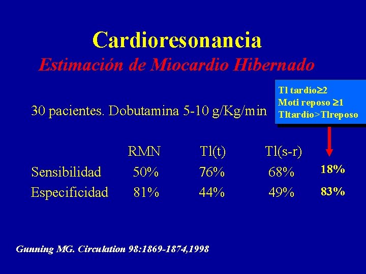 Cardioresonancia Estimación de Miocardio Hibernado 30 pacientes. Dobutamina 5 -10 g/Kg/min Sensibilidad Especificidad RMN