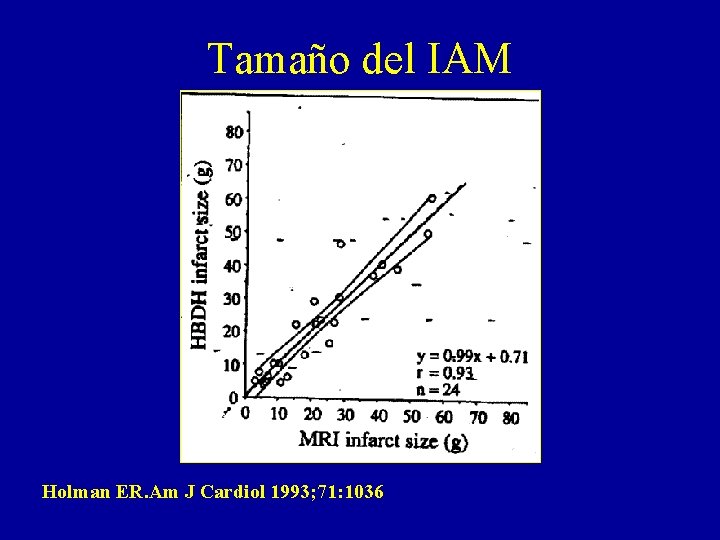 Tamaño del IAM Holman ER. Am J Cardiol 1993; 71: 1036 