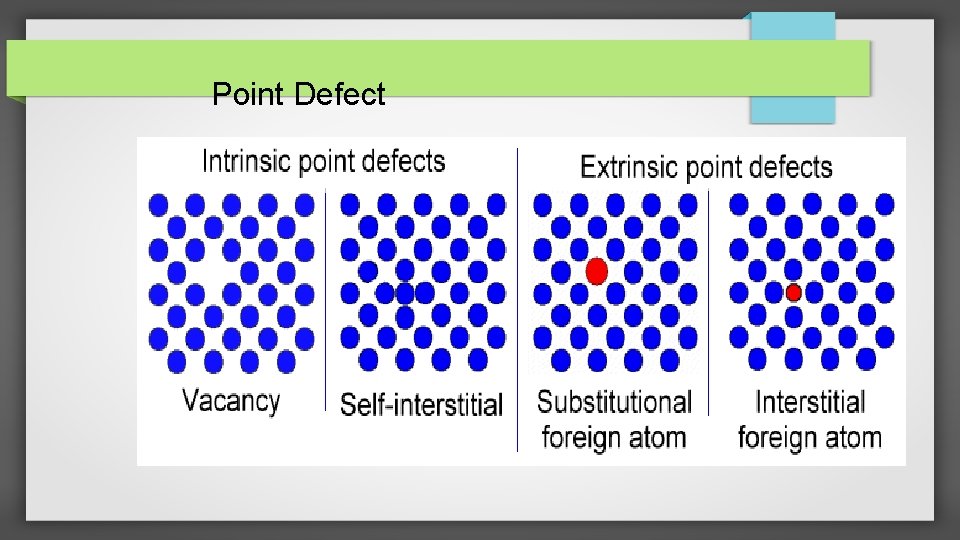 Point Defect 