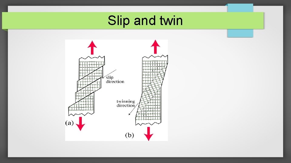 Slip and twin 