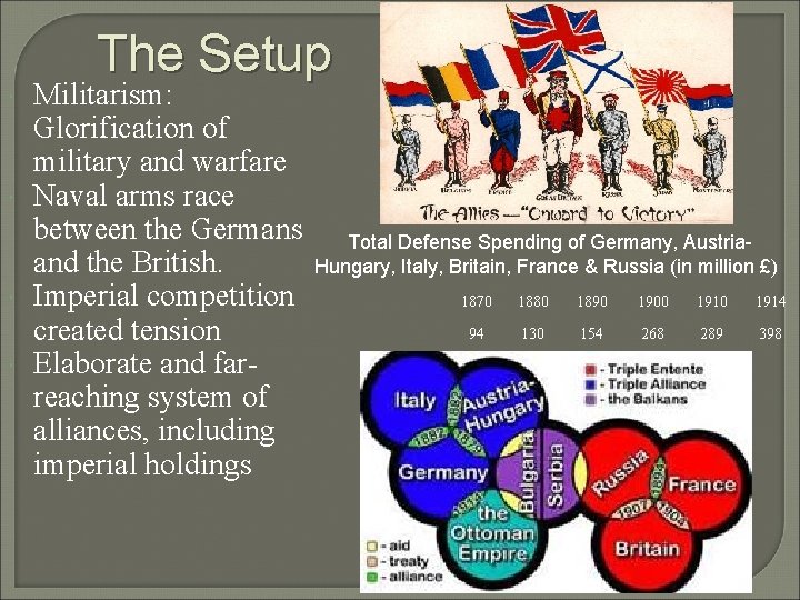 The Setup Militarism: Glorification of military and warfare Naval arms race between the Germans