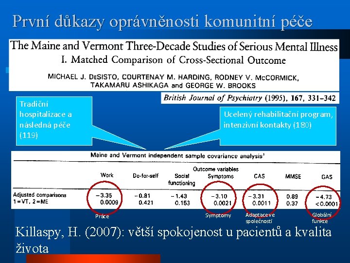 První důkazy oprávněnosti komunitní péče Tradiční hospitalizace a následná péče (119) Ucelený rehabilitační program,