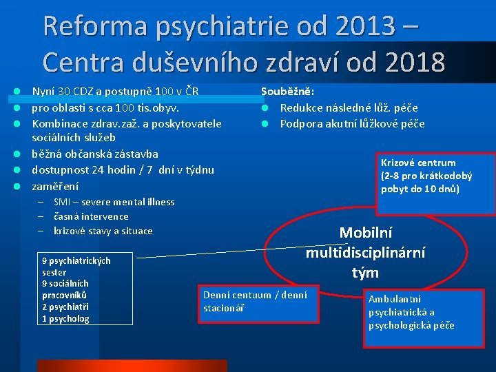 Reforma psychiatrie od 2013 – Centra duševního zdraví od 2018 l l l Nyní