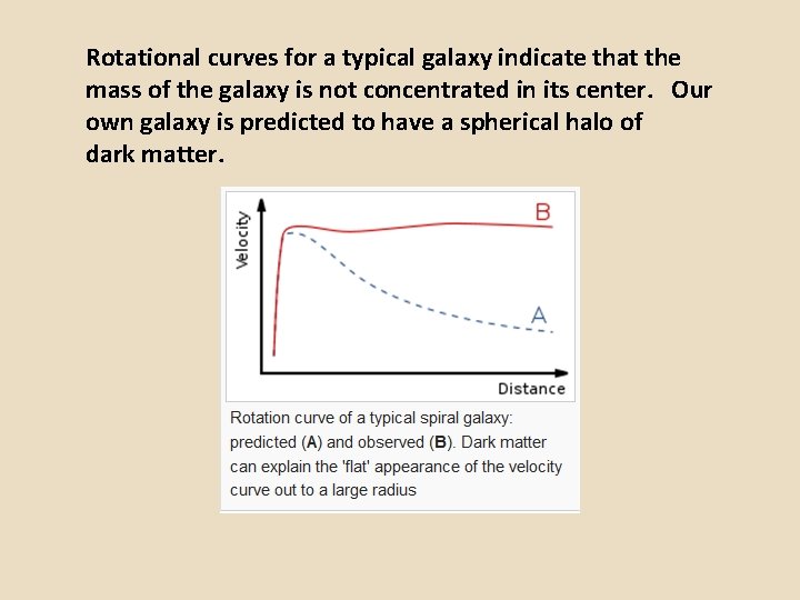 Rotational curves for a typical galaxy indicate that the mass of the galaxy is