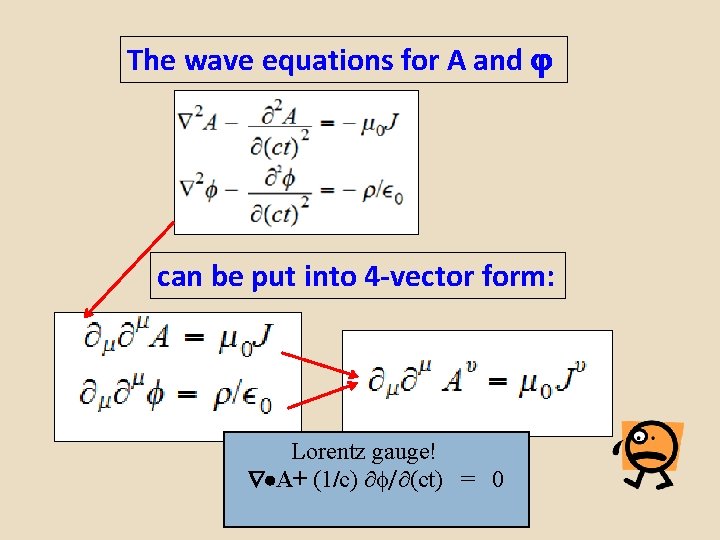 The wave equations for A and can be put into 4 -vector form: Lorentz