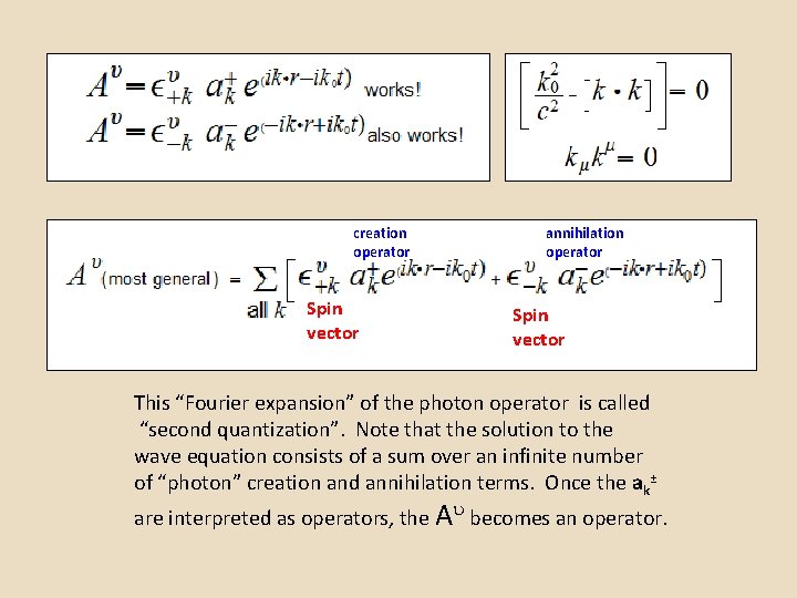 creation operator Spin vector annihilation operator Spin vector This “Fourier expansion” of the photon