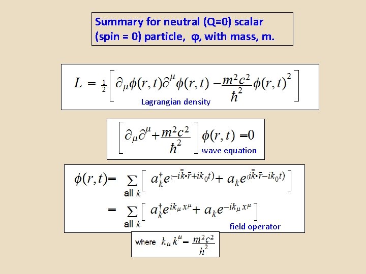 Summary for neutral (Q=0) scalar (spin = 0) particle, , with mass, m. Lagrangian
